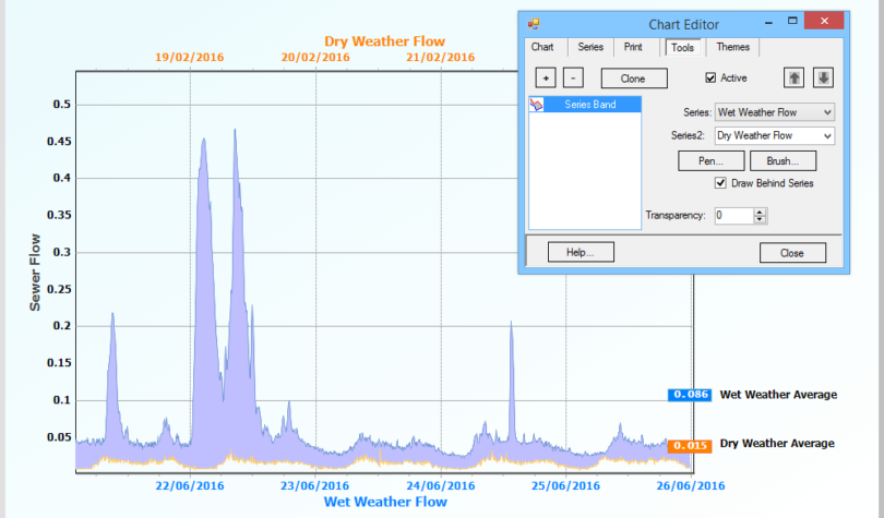 20170406-sewer-data-wet-versus-dry-series-band-zoomed-bevel-cs-nk6sbbpu0lw1ay1izwm4f3ph9zf5ssybn6vpi8w1se