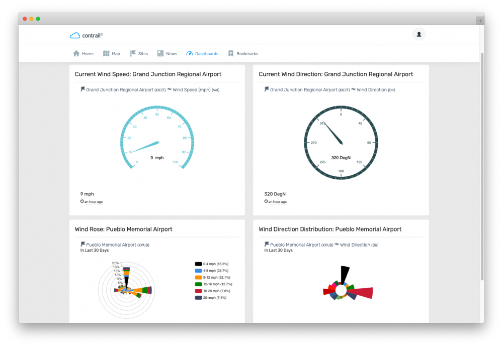 Contrail Wind Widgets