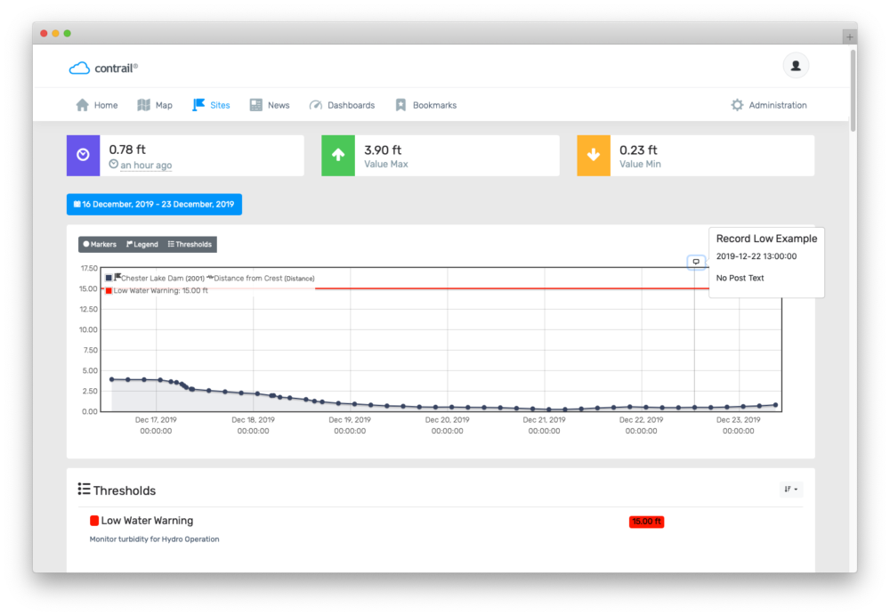 Data Annotations