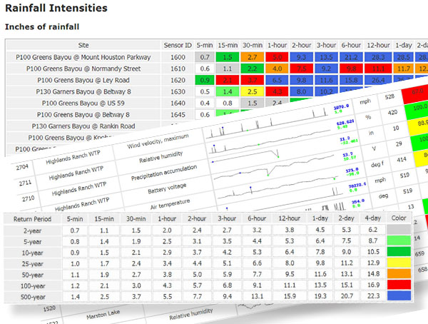 Contrail Analytics